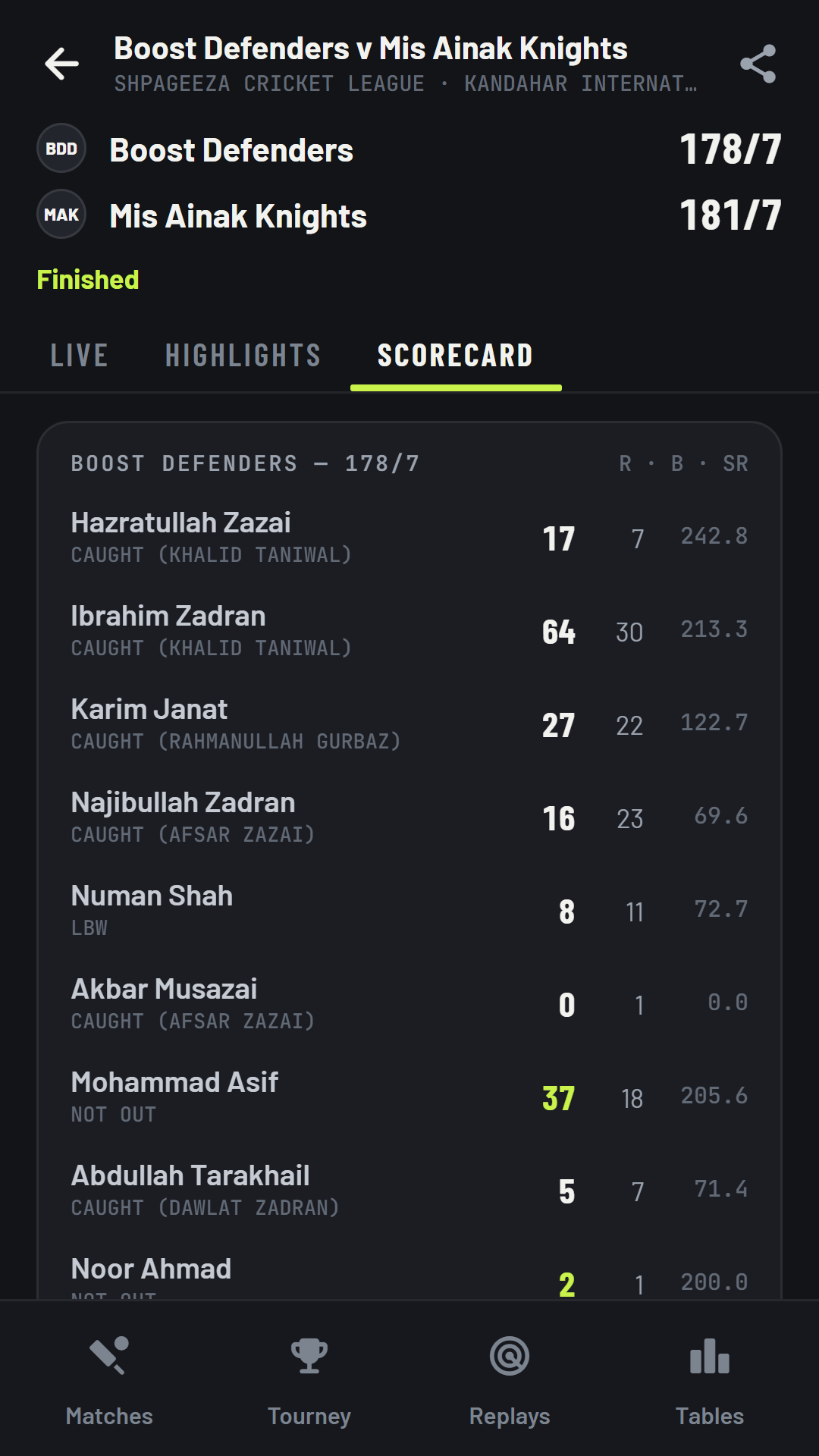 Full scorecard